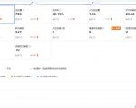 安信无货源3.0三种爆发玩法集合，快速‬‬上手完成你店铺的飞起‬‬爆发