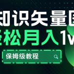 育儿知识矢量图视频，条条爆款，保姆级教程，月入1w