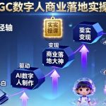 AIGC数字人商业落地实操课，从零基础小白到AI数字人大神AIGC数字人商业落地实操课，从零基础小白到AI数字人大神