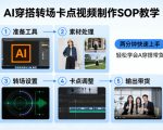 AI穿搭转场卡点视频制作SOP教学，两分钟快速上手，轻松学会AI穿搭带货