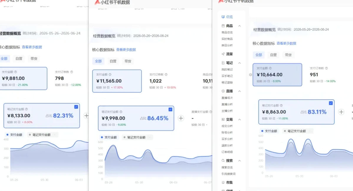 小红书虚拟矩阵5.0(无水印版本):AI原创虚拟品+4带1自动化AI发笔记+测款怼款双模式(可工作室放大)