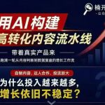 小红书AI内容生产2026年线下课完整现场还原版，用AI构建高转化内容流水线